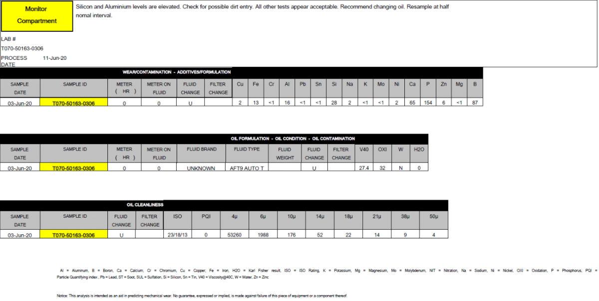 Enduro Drive Unit Oil Cooler And Magnetic Filter for Tesla Model 3 and Tesla Model Y Oil Cleaning Chart