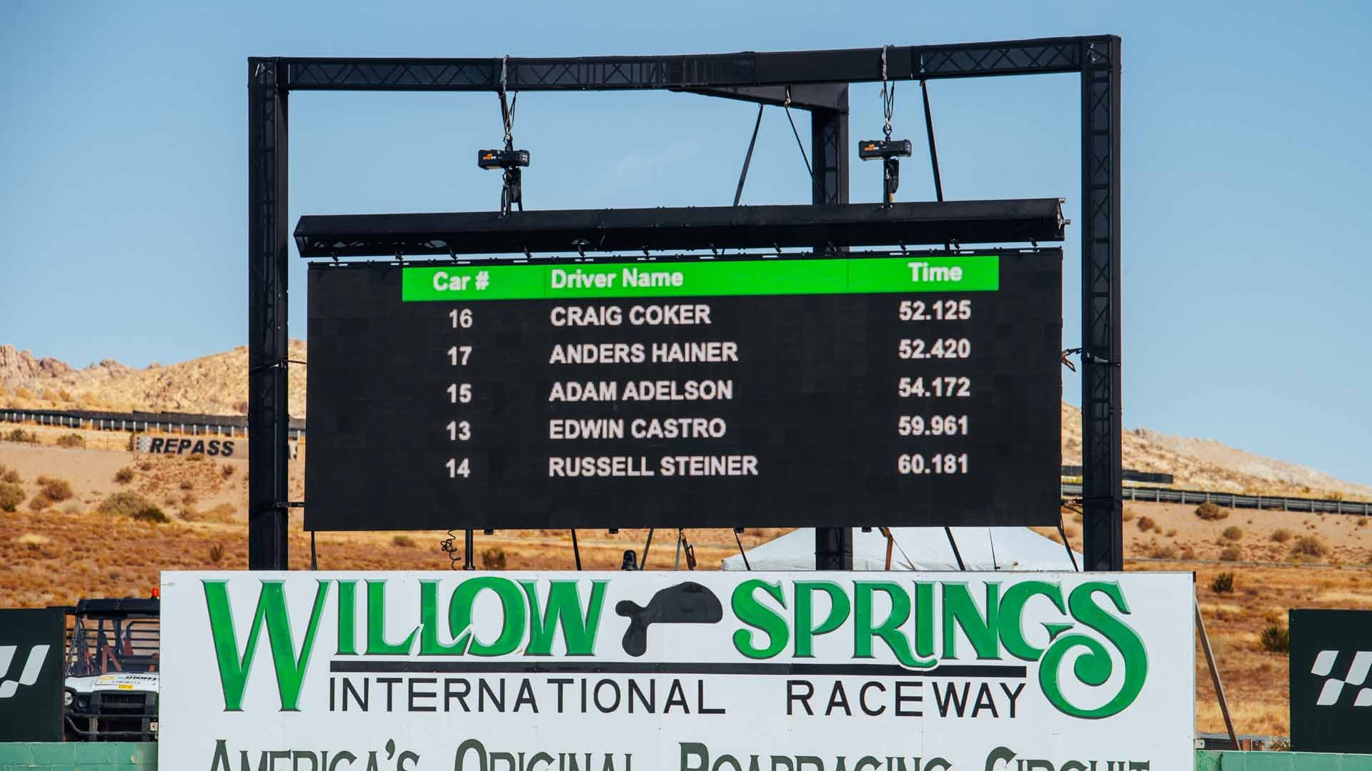Inside Our Winning Weekend at Willow Springs With Dark Helmet 11 Petersen Time Attack-21